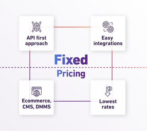 Fixed Pricing for Core Features