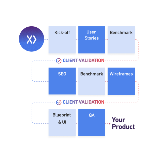 Your Solution for Simplifying Digital Complexity