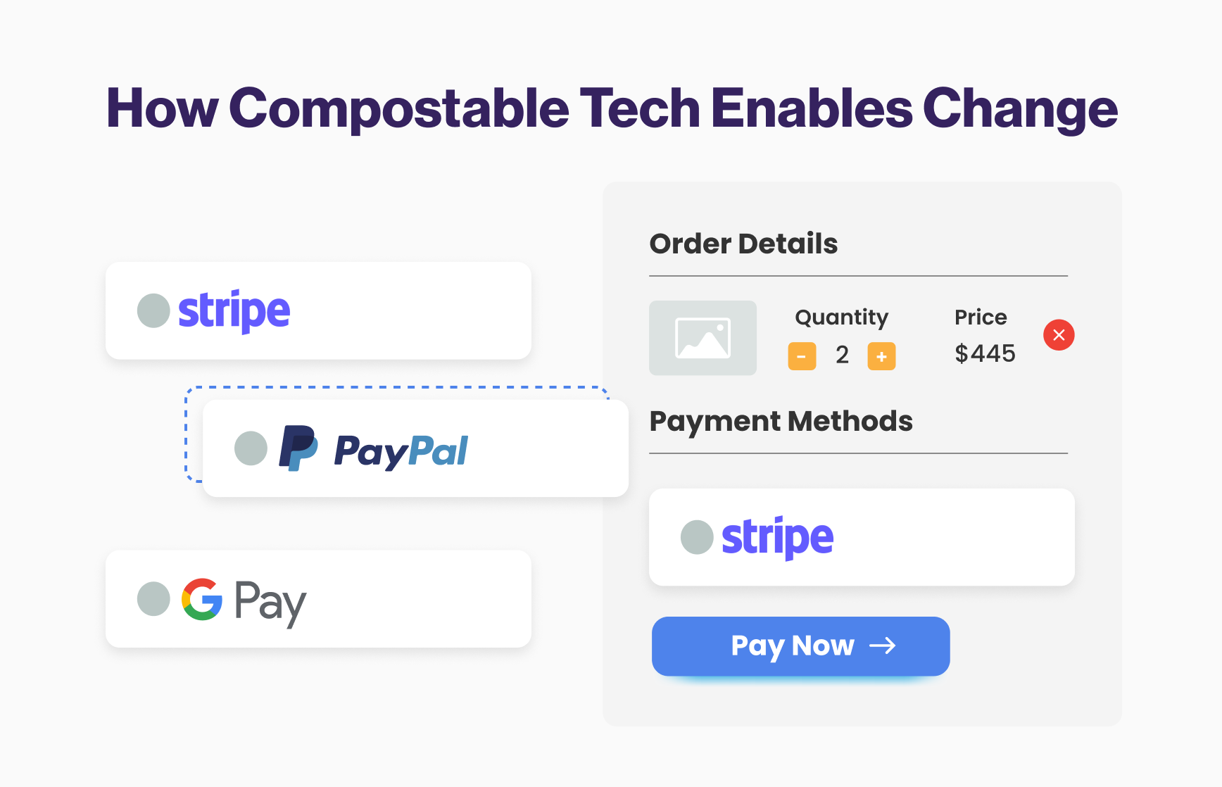 What is Composability?